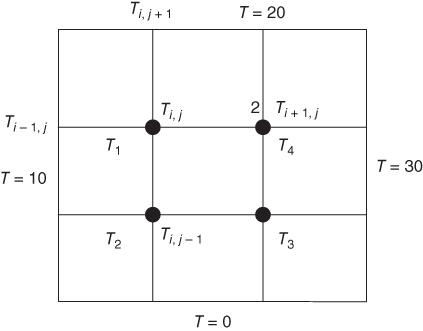 A 3 x 3 grid made up of nine equally sized squares, with the center square having 4 solid dots on its vertices labeled T1, T2, T3, and T4. Parameters are indicated alongside the grid.