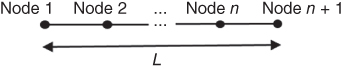 An n bar element having length L with 4 nodes labeled node 1, node 2, node n, and node n+1.