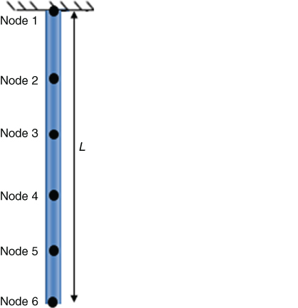 Illustration of a rake with its handle (rod) having circles labeled node 1, node, 2, node 3, node 4, node 5, and node 6 (top-bottom).