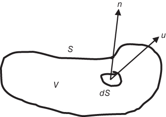 Schematic displaying an irregular shape labeled V with a smaller irregular shape inside labeled dS. dS has arrows labeled n and u.