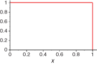 Graph for Haar functions, hi(x).