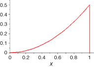 Graph for integral, qi(x) displaying an ascending curve.