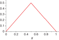 Graph for integral, pi(x) displaying a triangle depicted by line ascending from (0,0) to (0.5,0.5), and then descending to (1,0).