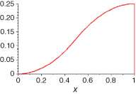 Graph for integral, qi(x) displaying an S-shaped curve ascending from the origin to (1,0.25).