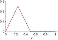 Graph for integral, pi(x) displaying a triangle depicted by a line ascending from (0,0) to approximately (0.3,0.3) and then descending to (0.5,0).