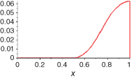 Graph for integral, qi(x) displaying a solid ascending-descending curve.