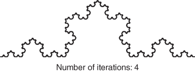Triadic Koch curve with number of iterations: 4.