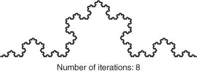 Triadic Koch curve with number of iterations: 8.