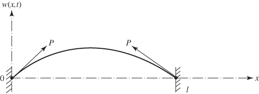 Schematic diagram depicting a string with both ends fixed with P at l and O.