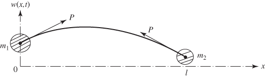 Schematic diagram depicting a string with both ends attached with masses with P at m2 and m1.