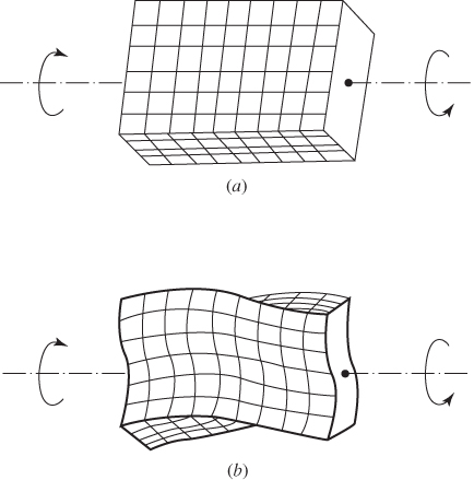 Schematic diagram depicting shaft with rectangular cross-section under torsion: (a) before deformation; (b) after deformation.