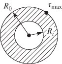 Schematic diagram depicting Thick-walled tube with radii R0 and Ri.