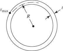 Schematic diagram depicting Thin-walled tube with radius R.