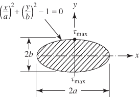 Schematic diagram depicting Solid elliptic shaft on xy coordinates.