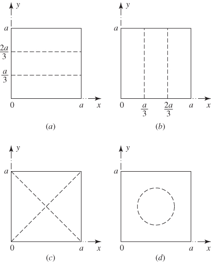 Graphs depicting nodal lines of a square membrane corresponding to ω31 = ω13: (a) A = 0; (b) B = 0; (c) A = -B; (d) A = B.