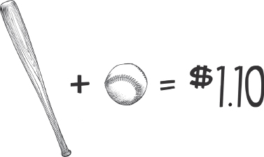 Diagrammatic illustration of a baseball bat and ball cost costing $1.10 together.