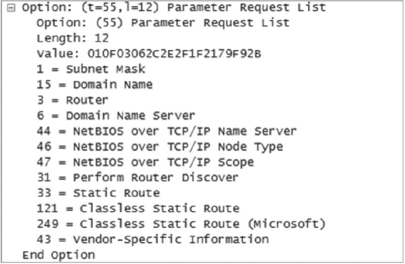 Image shows DHCP client parameter request list such as “Option: (t equal 55, l equal 12) parameter request list, Option: (55) parameter request list, Length: 12, 1 equal Subnet Mask, 15 equal Domain Name, and so on.