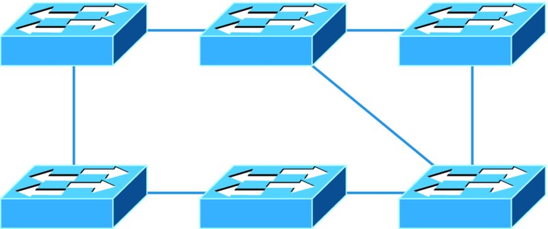 Image shows switching network with switching loops that has six different switches connected to each other with redundant topology.