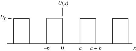 Illustration of a periodic one-dimensional potential energy U(x) used in the Kronig-Penney model.