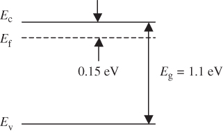 Illustration of a silicon sample to calculate the separation between Ec and Ef for n-type silicon having a phosphorus impurity concentration. 