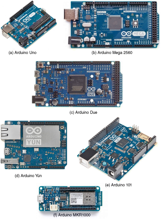 Figure depicts the selected Arduino boards: (a) Arduino Uno, (b) Arduino Mega 2560, (c) Arduino Due, (d) Arduino Yun, (e) Arduino 101, (f) Arduino MKR1000.