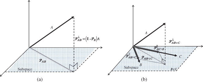 Diagrams depicting orthogonal and oblique projections: (Left) Orthogonal projection of A onto B(PA|B) and its complement (P?A|B). (Right) Oblique projection of A onto C along B (PA|C0B).