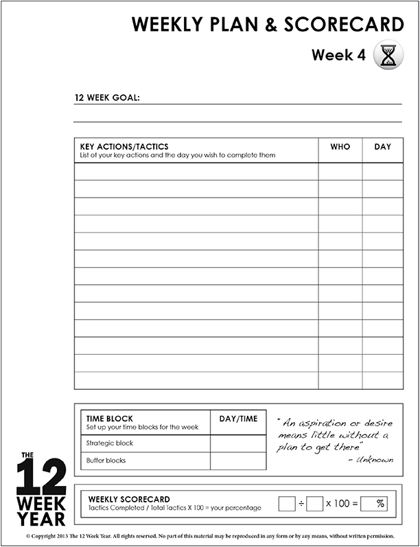 Chart shows weekly plan and scorecard of week 4 that lists period goal, list of blanks to be filled in for key actions/ tactics, who, day, and time block. Also shows blank space to calculate your percentage with formula.