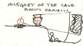 A rough representation of the allegory of the cave from Plato's Republic in sketch form.