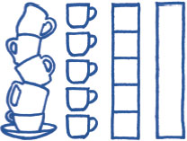 Image in which five cups are stacked untidily on top of each other. To its right is an image of five cups in a neat vertical arrangement, with gaps between cups. To its right is a vertical bar divided by lines into five equal-sized squares. To its right is a smooth bar of the same size, with no internal markings.