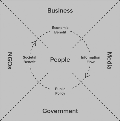 Diagrammatic illustration of a movement called “With the People,” which puts employees at the center.