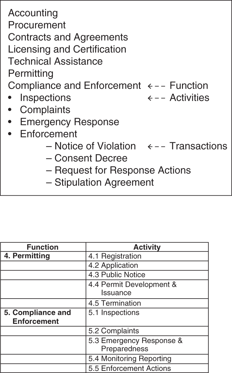 State Government Regulatory Agency Functional Taxonomy