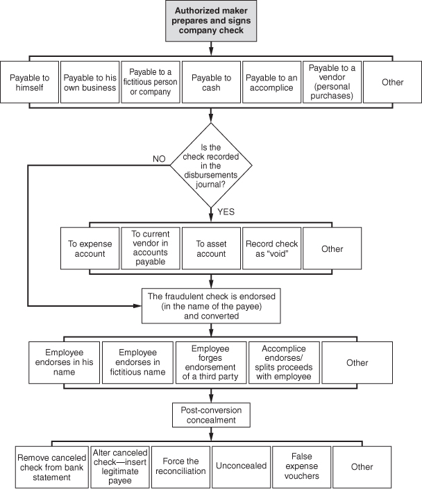 Illustration of authorized maker schemes