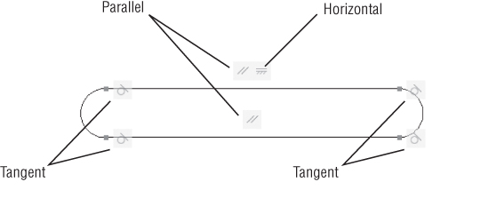 Drawing of two parallel lines connected by two arcs, with symbols depicting parallel, horizontal, and tangent.