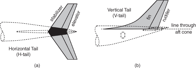 Left: schematic of horizontal tail with parts labeled stabilizer, elevator, and horizontal (H-tail). Right: schematic of vertical tail with parts labeled vertical (V-tail), fin, rudder, and line through aft cone.