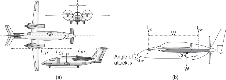Schematics of canard configurations illustrating three-surface canard (Piaggio P180 Avanti) with arrows indicating LHT, LCT, LVT, CG, and CG (left), and two-surface canard with arrows indicating W, LC, LW, etc.
