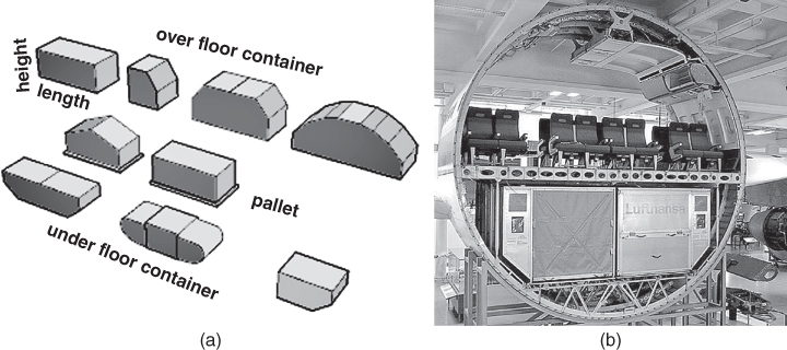 Left: 3D schematics illustrating typical container shapes with labels pallet, height, etc. Right: photo displaying an LD3 container in A300.