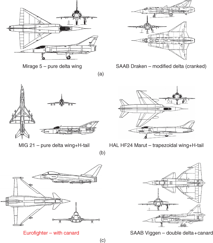 Illustrations of one surface wing planform displaying the top, side, and front views of the Mirage 5- pure delta wing (left) and SAAB Draken-modified delta (cranked) (right).; Illustrations of two-surface wing planform displaying the top, side, and front views of the MIG 21 - pure delta wing+H-tail (left) and HAL HF24 Marut - trapezoidal wing+H-tail (right).; Illustrations of two-surface wing planform displaying the top, side, and front views of the Eurofighter - with canard (left) and SAAB Viggen - double delta+canard (right).; Illustrations of two-surface wing planform displaying the top, side, and front views of the F16 - pure delta wing+strake (left) and F18 - modified delta+large strake (right).; Illustrations of two-surface wing planform displaying the top, side, and front views of the Su 37 - Trapezoidal wing (left) and SU 47 - Forward Sweep + etc (right).
