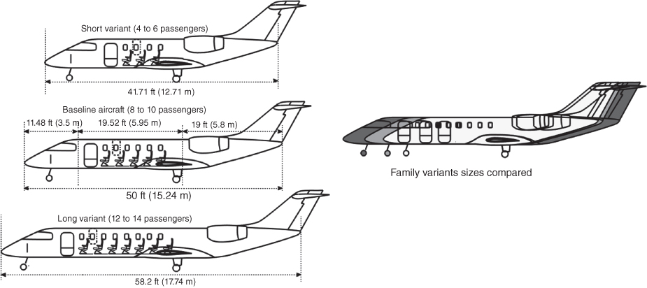 Schematics displaying 3 planes with double-headed arrows labeled 41.71 ft, 49.54 ft, and 58.2 ft (top-bottom) for fuselage lengths of short, baseline, and long variants, respectively, with overlapping planes on right.