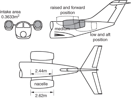 Front view of a plane labeled intake area 0.3633m2 with side view of the fuselage and tail having labels medium, low and aft position, etc. (top). Bottom displays the nacelle with double-headed arrows labeled 2.44m and 2.62m.