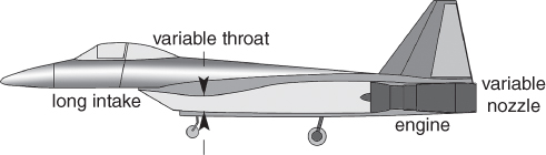 Illustration of a combat aircraft with installed engine and has labels variable nozzle, variable throat, and long intake.