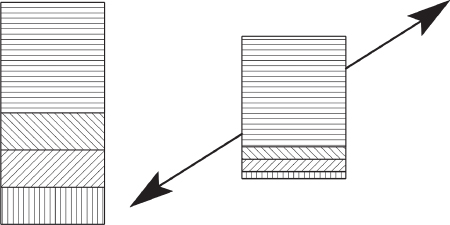 2 Vertical rectangles with layers of composite fabric bonded together with a polymer matrix to form a single solid structure. The rectangle at the right is overlapping a tilted double-headed arrow.