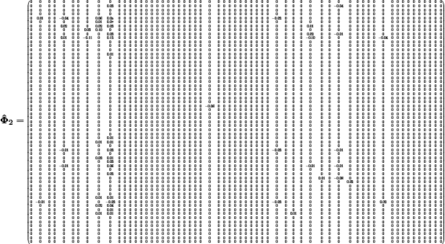 Coefficient matrix of Φ̂2.