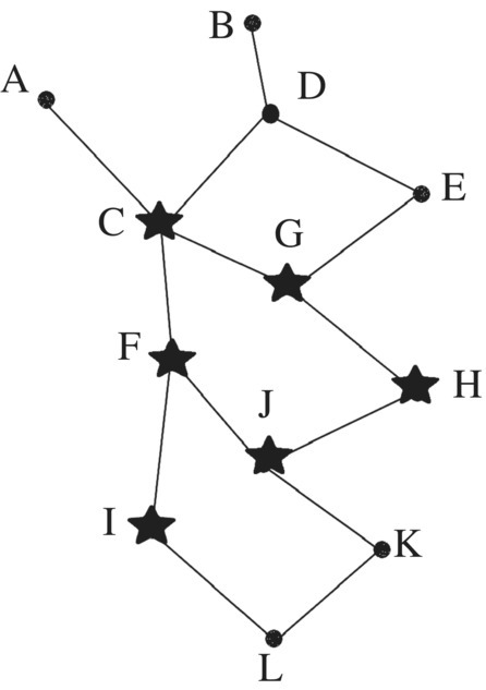 Hasse diagram displaying solid circles labeled A, B, D, E, K, and L and solid stars labeled C, E, F, G, H, I, and J connected by lines.