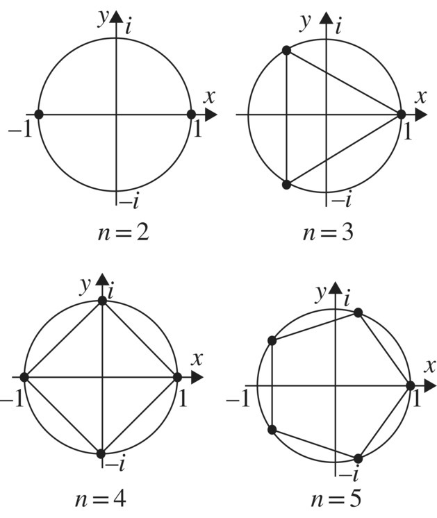 Planes of roots of unity displaying solid circle markers connected by lines solid lines forming a polygon for n=2, n=3, n=4, and n=5.