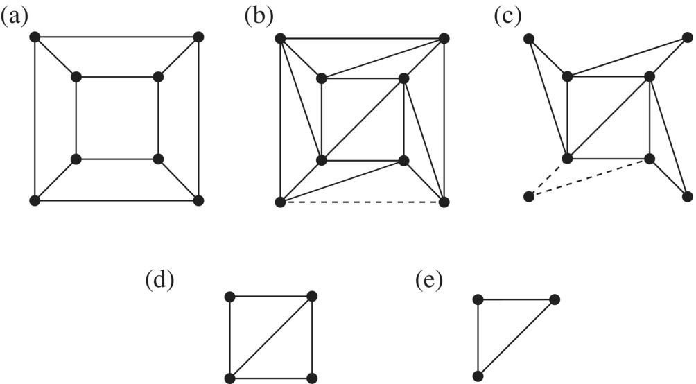 Diagram displaying a cube (a) to faces being triangulated (b) to removal of boundary triangles (c), to a square shape (d), leading to a triangle graph (e).