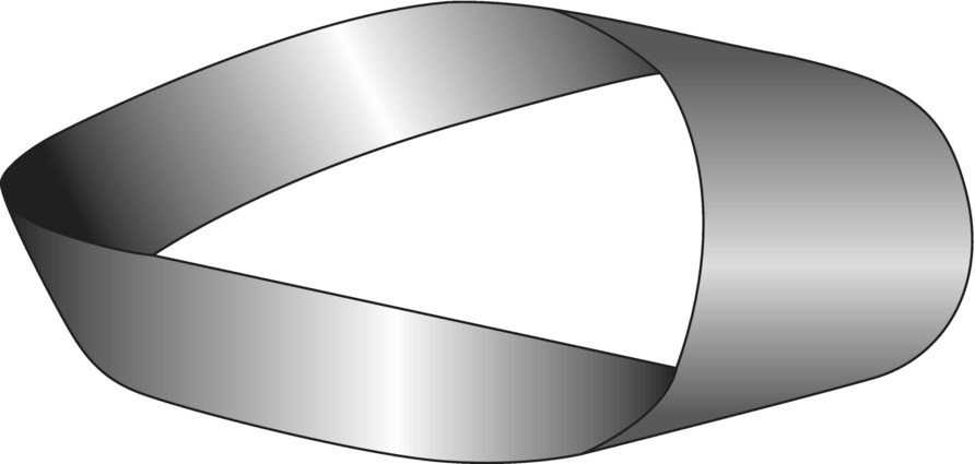 Illustration of a Mo¨bius strip.