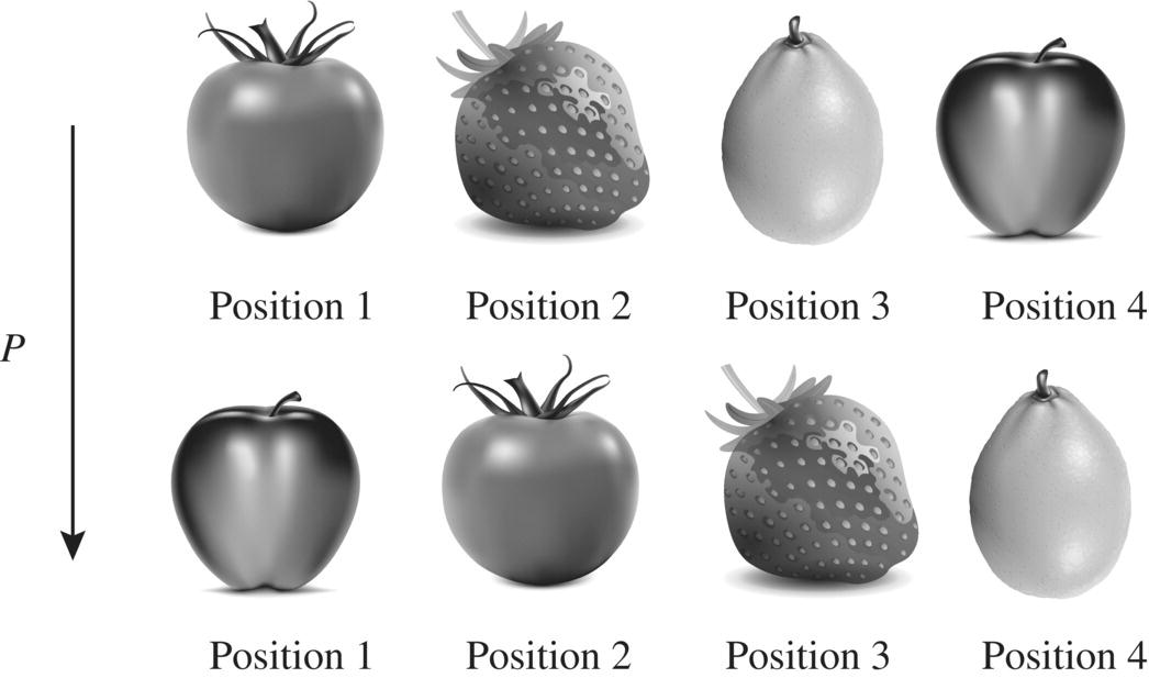 Illustration of permutation mapping displaying a downward arrow labeled P, a tomato in position 1, strawberry in position 2, pear in position 3, and an apple in 4.
