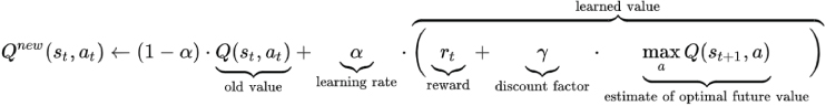 Illustration depicting the Bellman equation for calculating long-term rewards for a state-action combination.