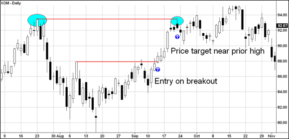 Chart illustrating how a predetermined price target differs from exiting on a swing low or high: the price target near prior high and entry on breakout.