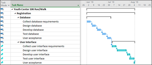 “Screenshot displaying Database tasks that are auto-scheduled, as indicated by the time bar and the arrow in the Task Mode column.”